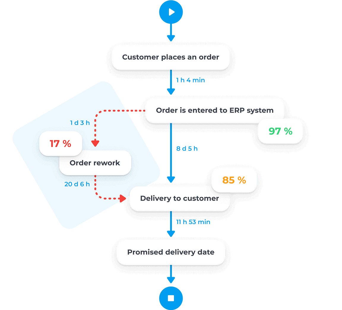 qpr-process-mining-visualizes-data-and-process-flows-new